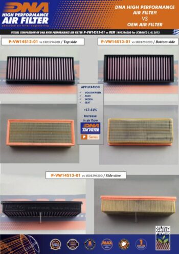 DNA Air Filter P-VW14S13-01 VW/AUDI/SEAT/SKODA 1.4L/1.6L/1.8L/2.0L(2003-2014) - Image 2