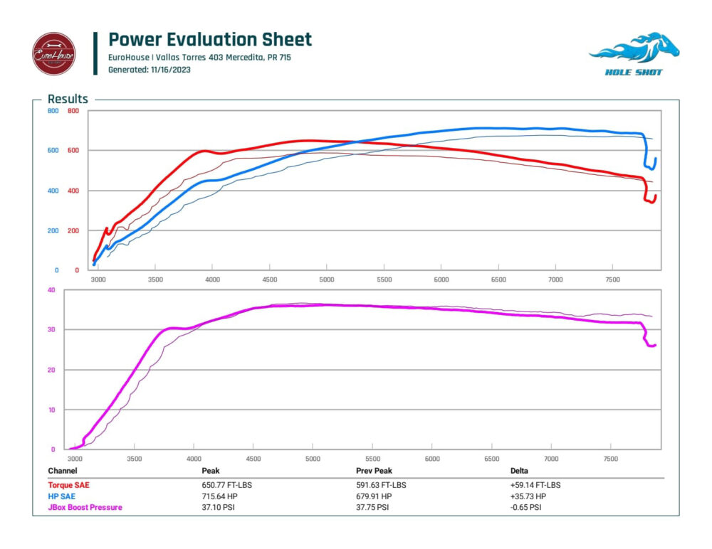 CTS TURBO BILLET PLENUM AUDI RS3/TTRS DAZA/DNWA - Image 6