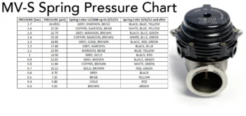 TIAL MVS 38mm External Wastegate Black - Image 2