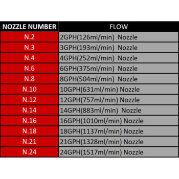 METHANOL PERFORMANCE BASIC STAGE 1 INJECTION KIT - Image 4
