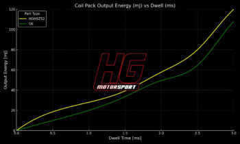 HG MOTORSPORT ΠΟΛΛΑΠΛΑΣΙΑΣΤΗΣ VW/AUDI/SEAT/SKODA 1.4 TSI-TFSI EA111 - Image 3