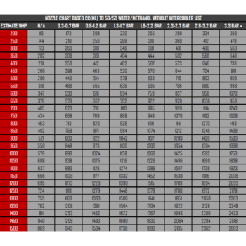 METHANOL PERFORMANCE BASIC STAGE 1 INJECTION KIT - Image 5