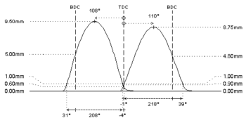 CAT CAMS 1013669/S ΣΕΤ ΕΚΚΕΝΤΡΟΦΟΡΟΙ VW/AUDI/SEAT/SKODA 1.8 20VT - Image 2