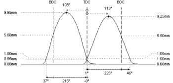 CAT CAMS 3658 VW/AUDI/SEAT/SKODA 1.8 20VT - Image 2