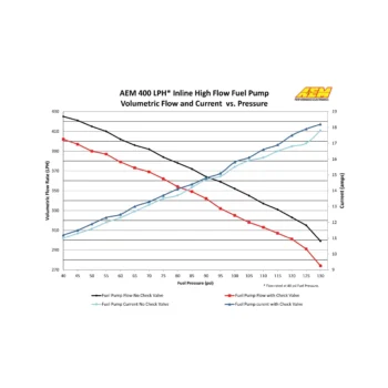 AEM HIGH FLOW INLINE FUEL PUMP 400LPH - Image 4