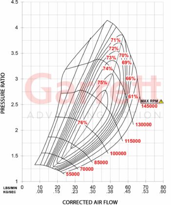 GARRETT GTX3576R GEN II V BAND 0.83 A/R - Image 2