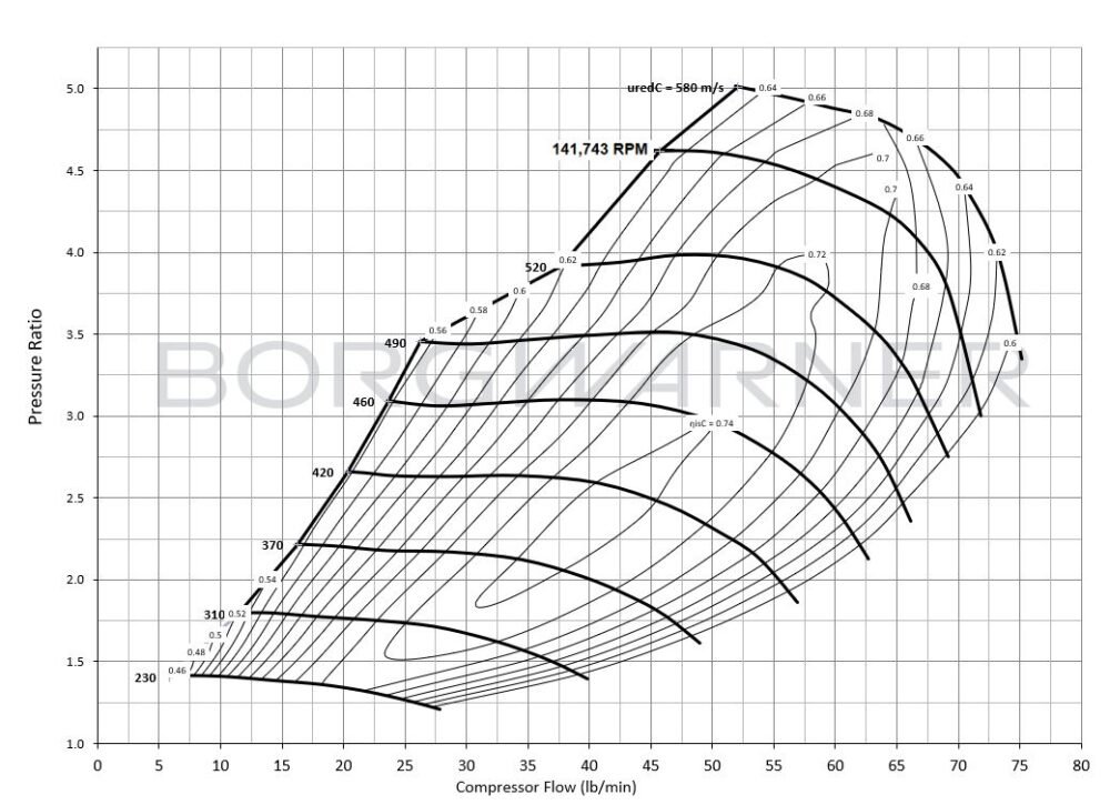BorgWarner AirWerks S200SX-R Turbo SuperCore - 58mm 76/70 - BW 12707105086 - Image 5